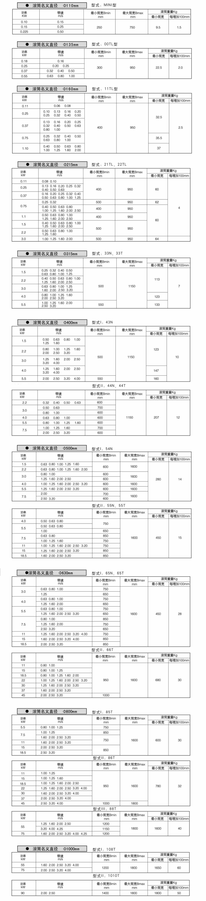 TJ型油浸式(图1)