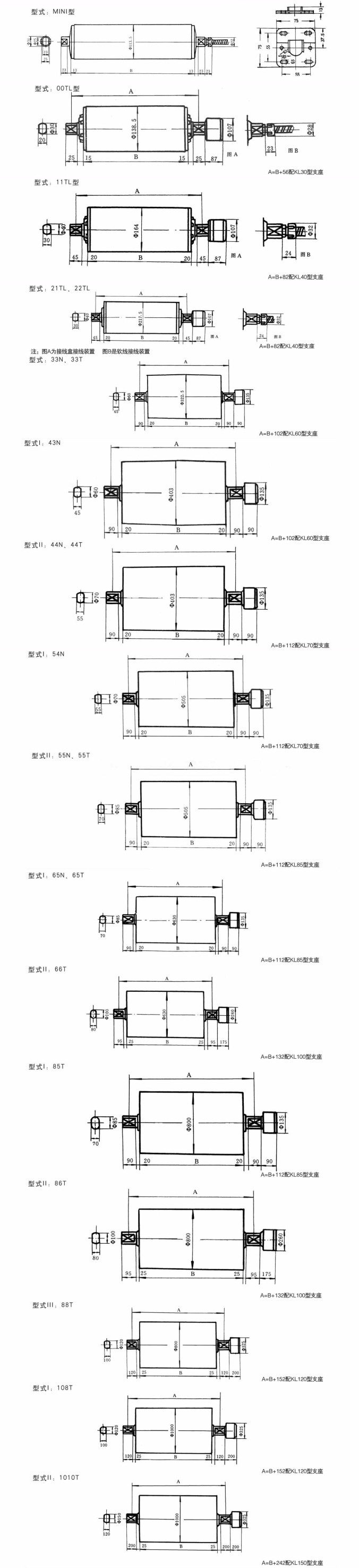 TJ型油浸式(图1)